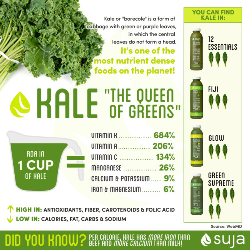 Kale Queen of the Greens