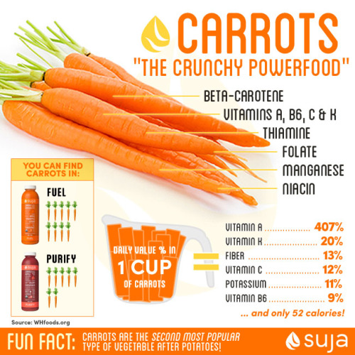 facts-about-carrots-nutritional-benefits-of-carrots-suja-juice