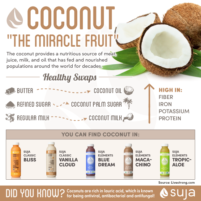 the coconut is known as the miracle fruit