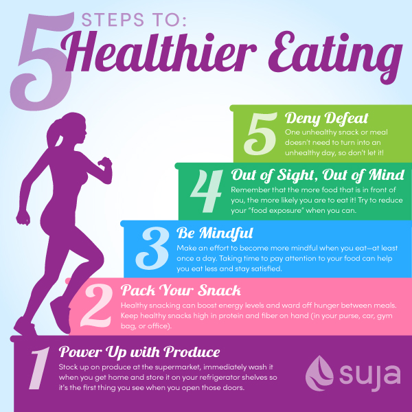 5 Steps to Healthier Eating