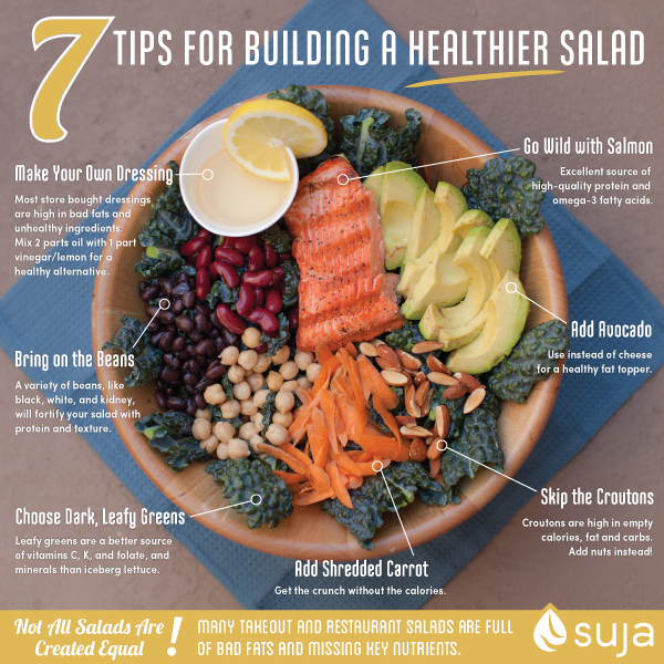 The seven tricks for building a healthier salad