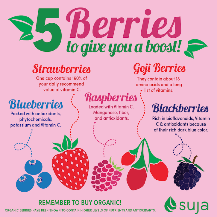 5 Berries to Give You a Boost