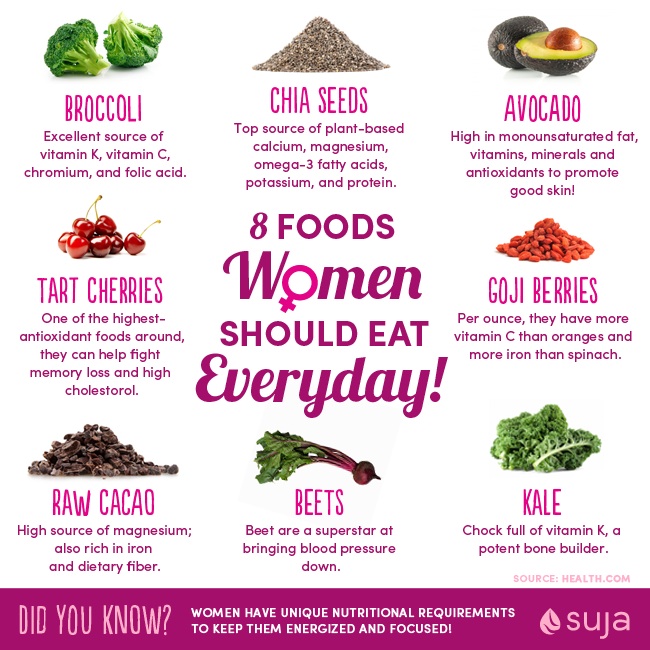 vegetables,nuts and super foods for women