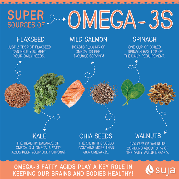 Super Sources of Omega-3