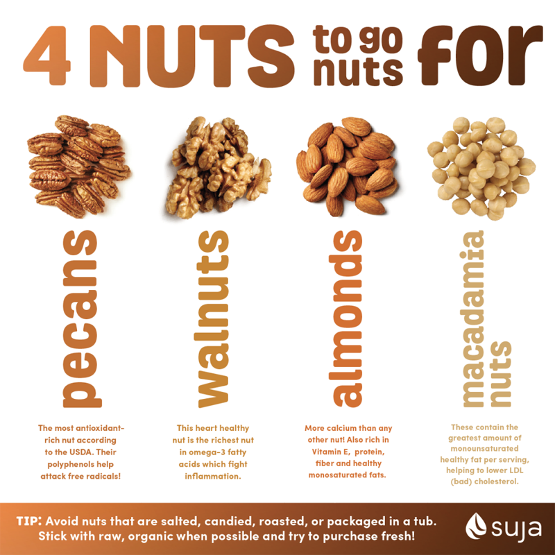 zadel Nacht vervormen Nuts With The Most Protein | 4 Nuts You Should Eat | Suja