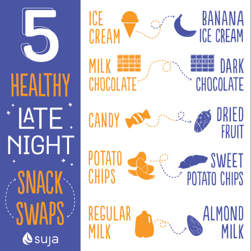 5 healthy late night snack swaps