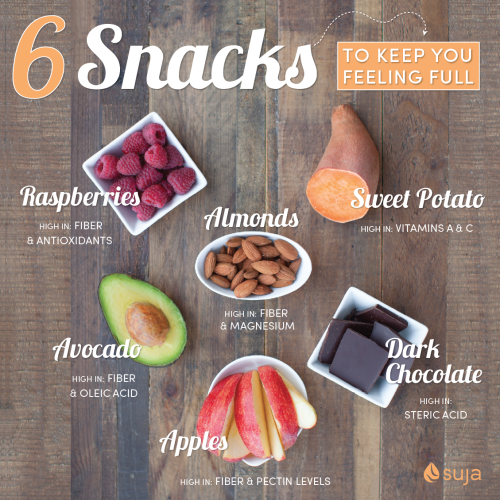 six snacks to keep you full including almonds and avocado