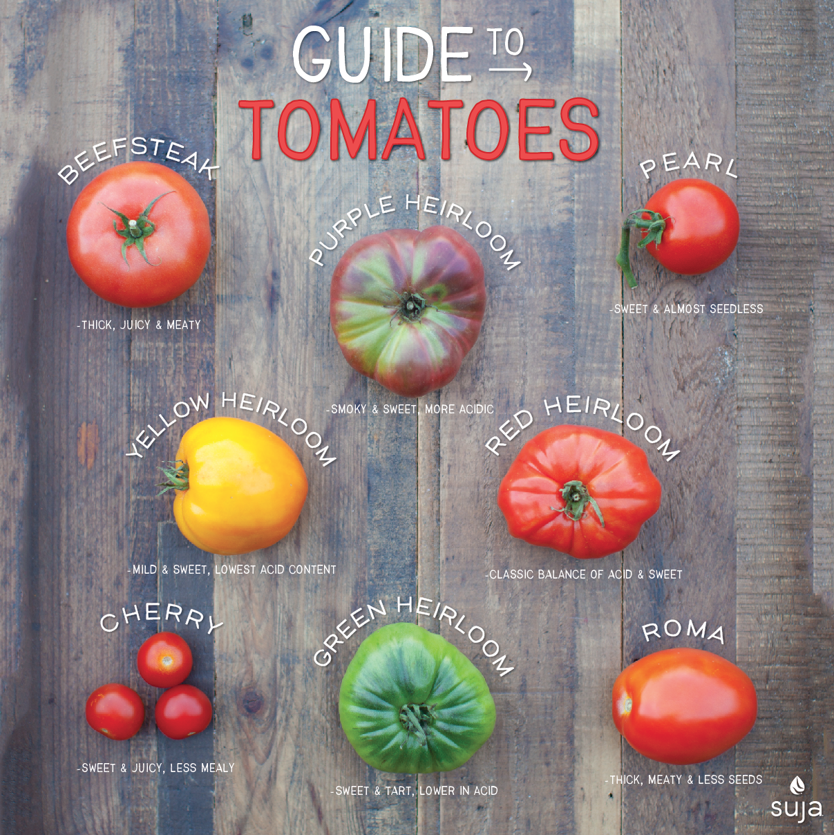 suja juice guide to tomatoes