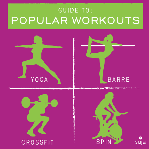 guide to most popular workouts 